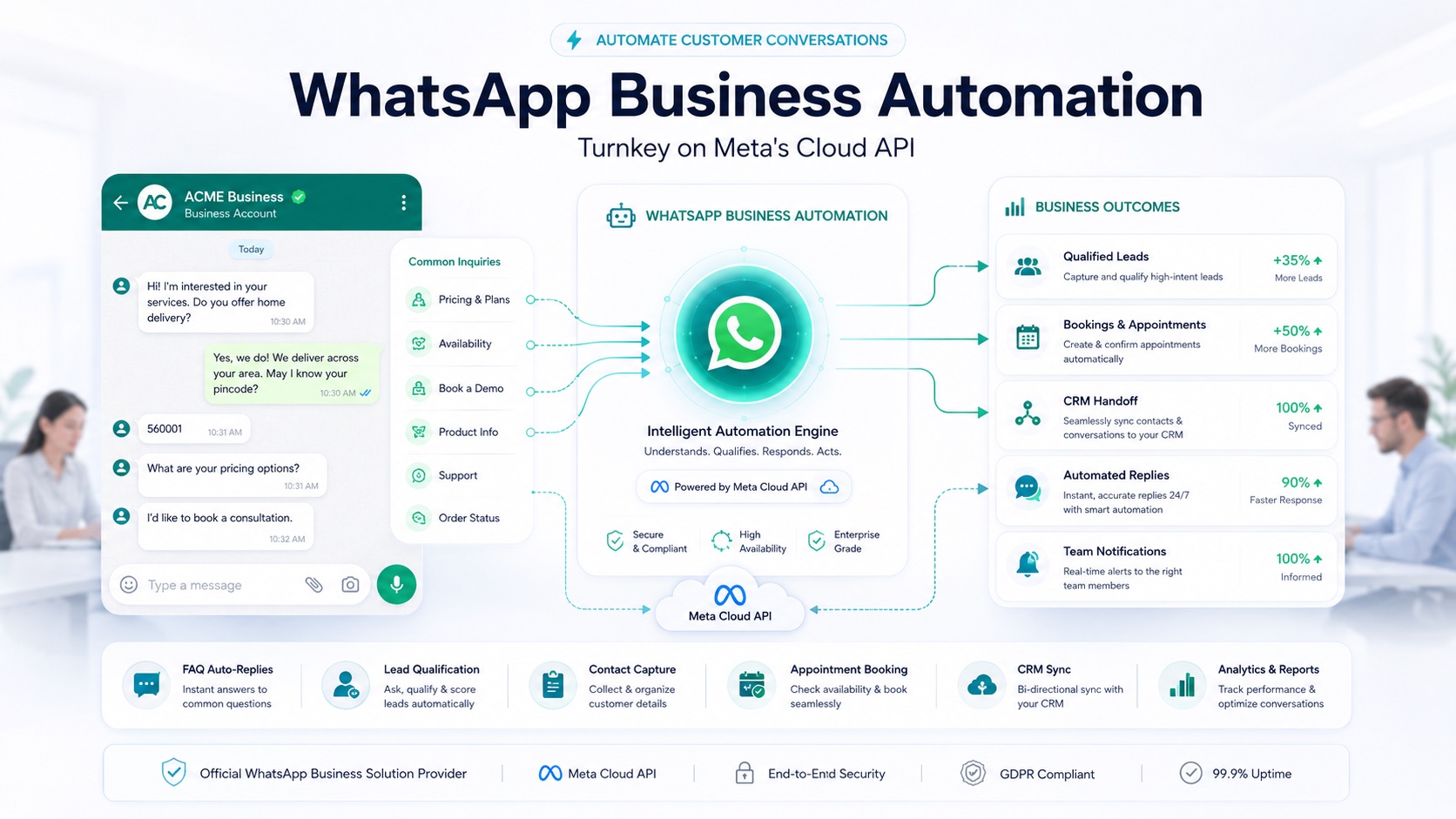 אוטומציית WhatsApp לעסק — תחת מפתח על Cloud API של Meta